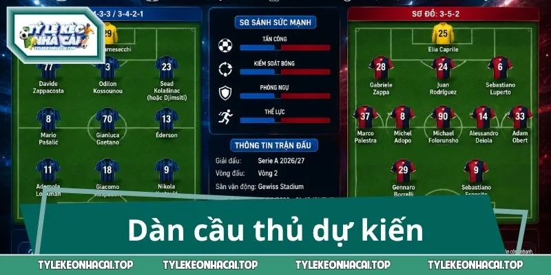 Dàn cầu thủ dự kiến được tung vào sân