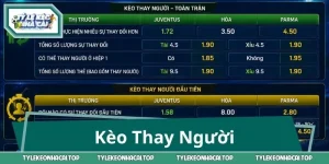 Kèo Thay Người – Giải Mã Tín Hiệu Nhà Cái, Bắt Kèo Chuẩn