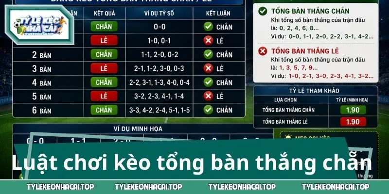 Luật chơi kèo tổng bàn thắng chẵn chi tiết